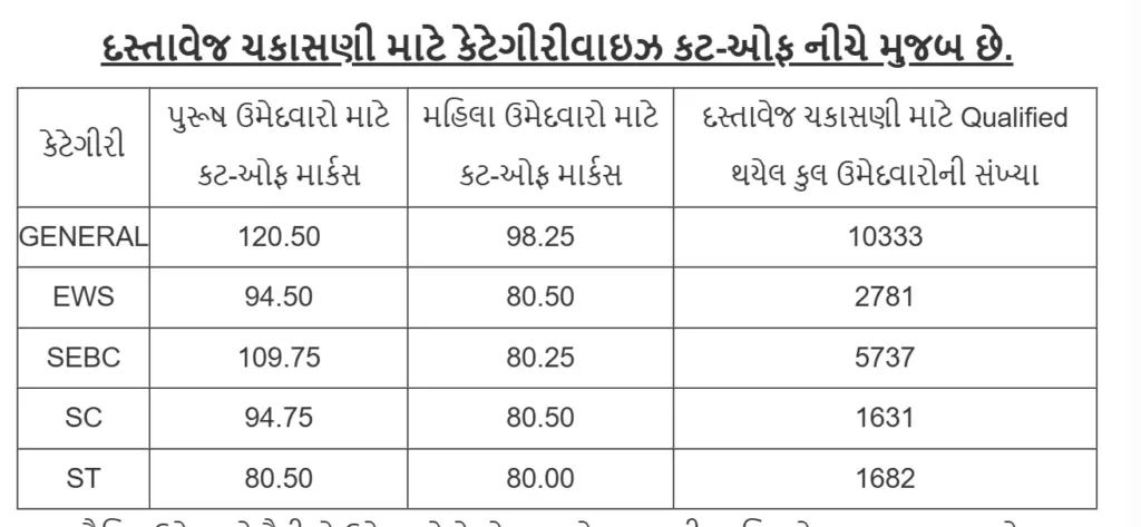 ગુજરાત પોલીસ ભરતી 2025: લોકરક્ષક કેડરની ડોક્યુમેન્ટ વેરિફિકેશન લિસ્ટ જાહેર!